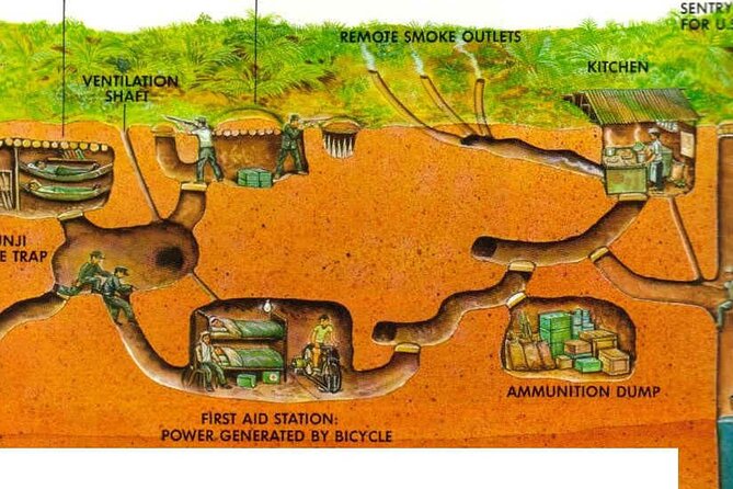 Tay Ninh Holy See - Cable Car & Cu Chi Tunnels | Small Group Tour - Additional Information