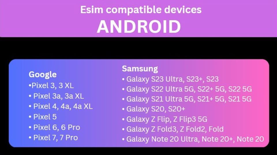 Thailand: Esim Data Plans - Pricing and Validity