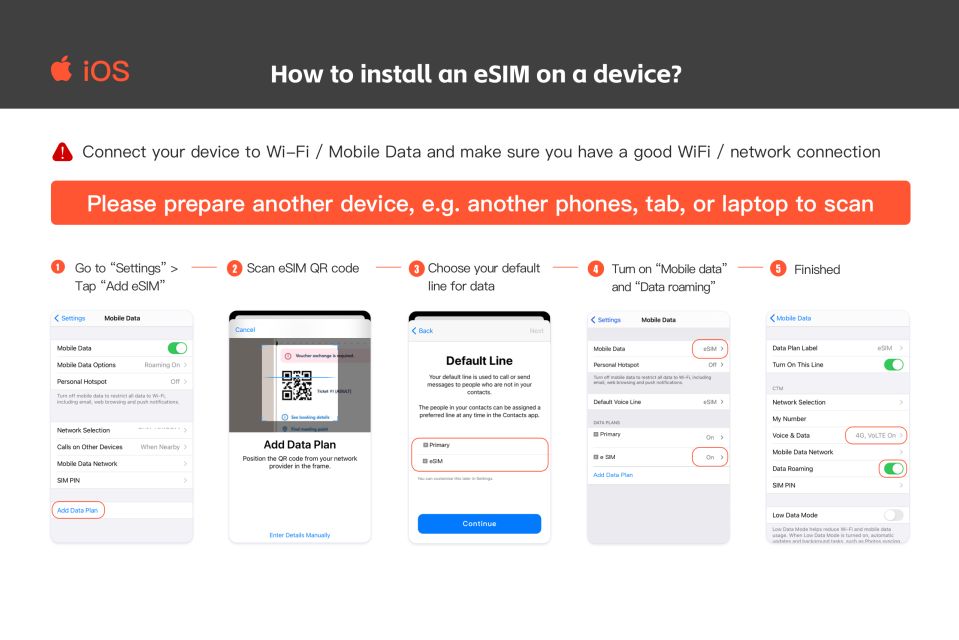 Thailand: Esim Roaming Mobile Data Plan - Plan Flexibility
