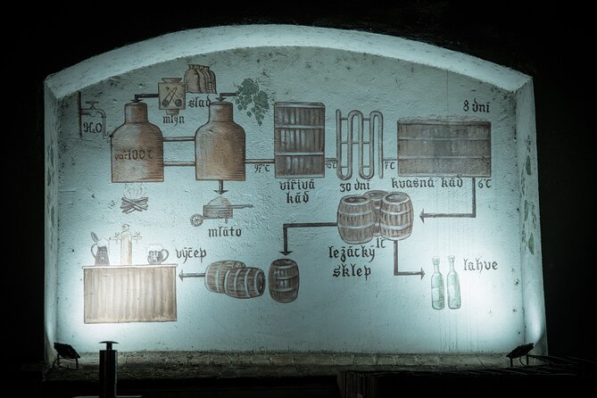 The Castle Side Breweries & Pubs Guided Tour - Schedule