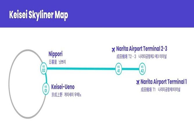 Tokyo Skyliner One Way Ticket From Ueno or Nippori to Narita - Key Points