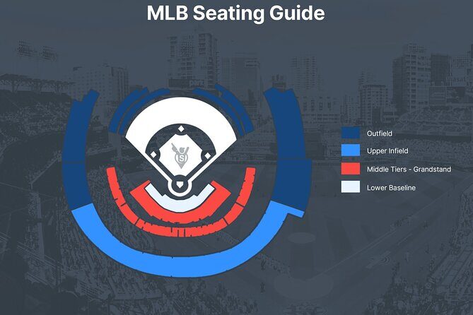 Toronto Blue Jays Baseball Game at Rogers Centre - Who Should Consider This Tour?