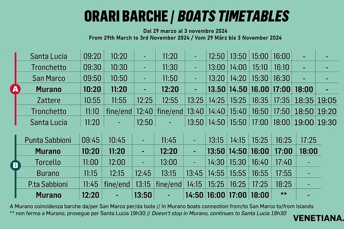 Venice and Lagoon Islands Tour With Audio Guides (Hop-On Hop-Off 24h) - Planning Your Visit