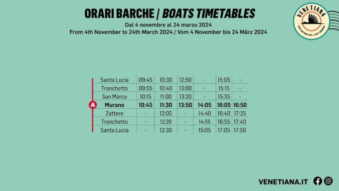 Venice and Murano: Panoramic Boat Tour With Audio Guide - Booking Information and Policies